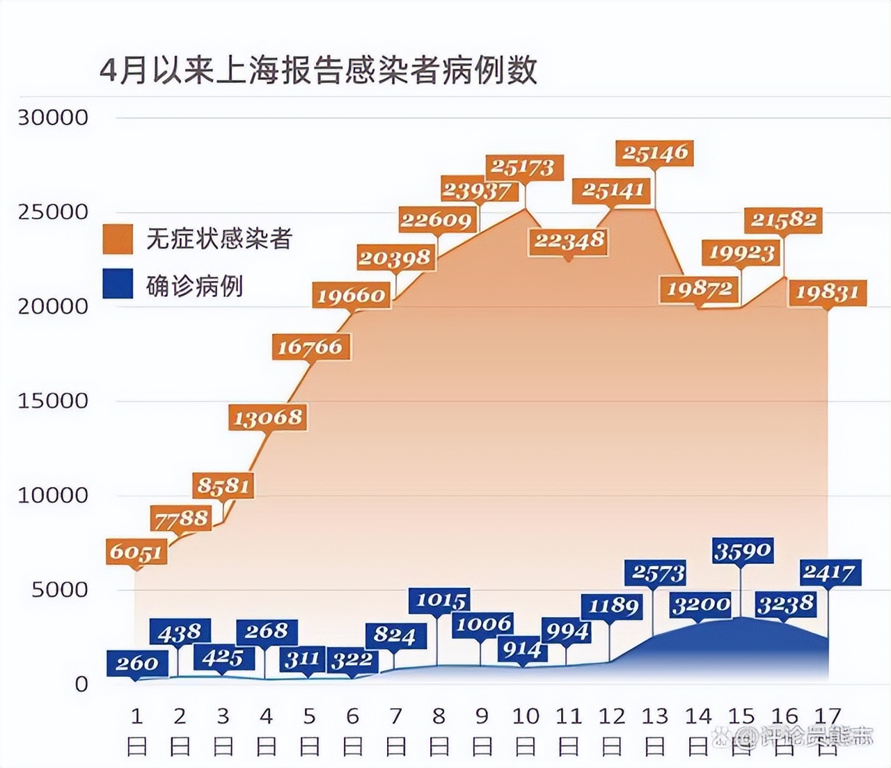 上海疫情从几号开始的？回顾与反思
