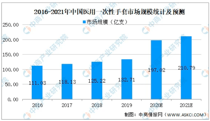 疫情是啥时候发生的？——回顾全球新冠疫情的起源与演变
