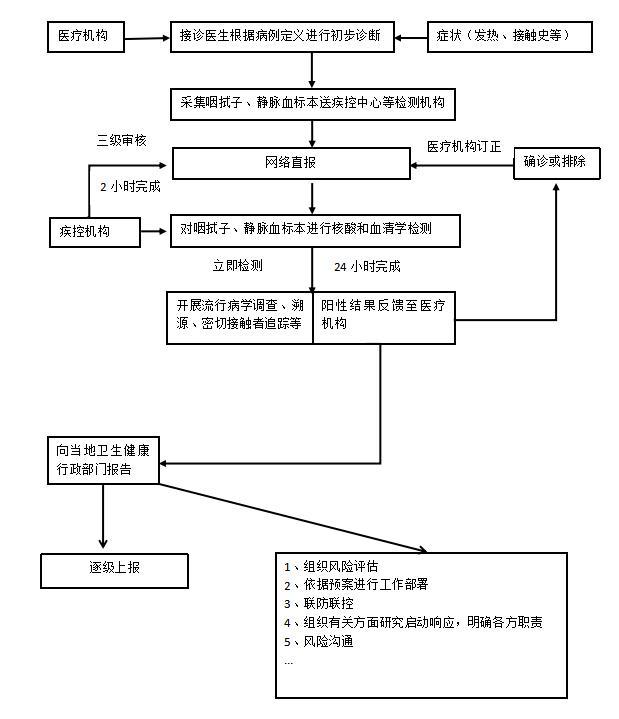 甘肃疫情最新消息，新增病例持续上升，防控措施再升级