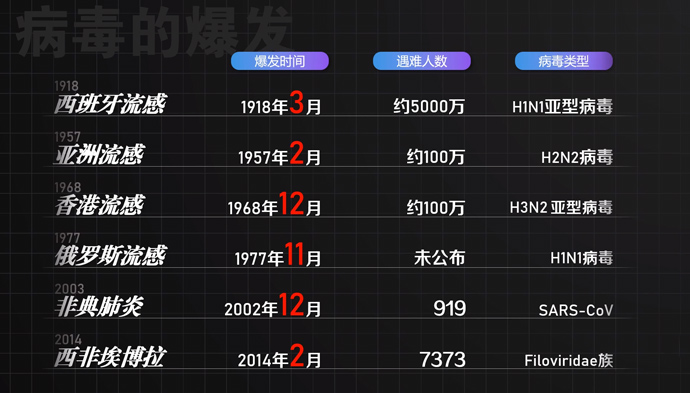 疫情病毒名称叫什么来着？——从命名到认知的全球抗疫历程