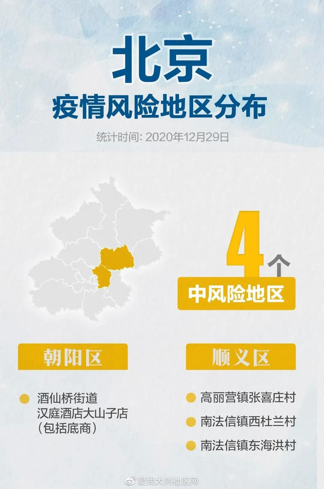 2020年北京三次疫情