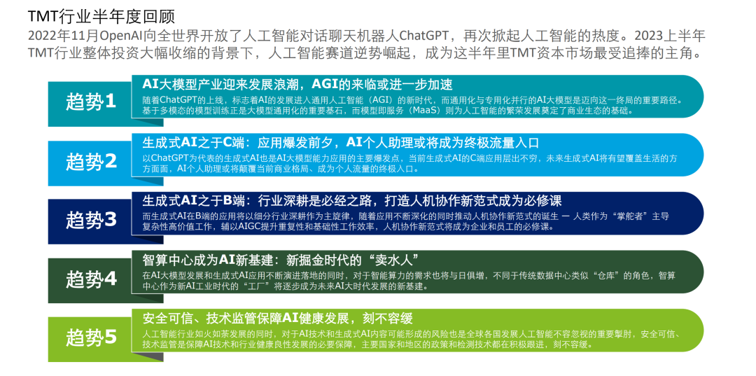 2023年疫情全面解封后的经济复苏与挑战