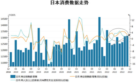 2023年疫情全面解封后的经济复苏与挑战