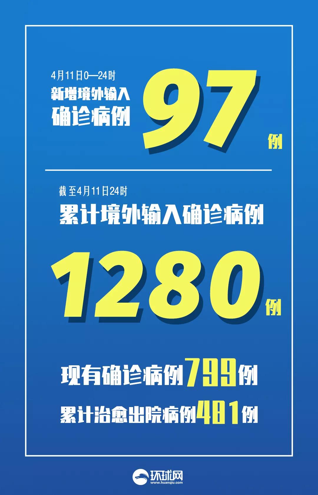 上海的疫情是什么时候发的