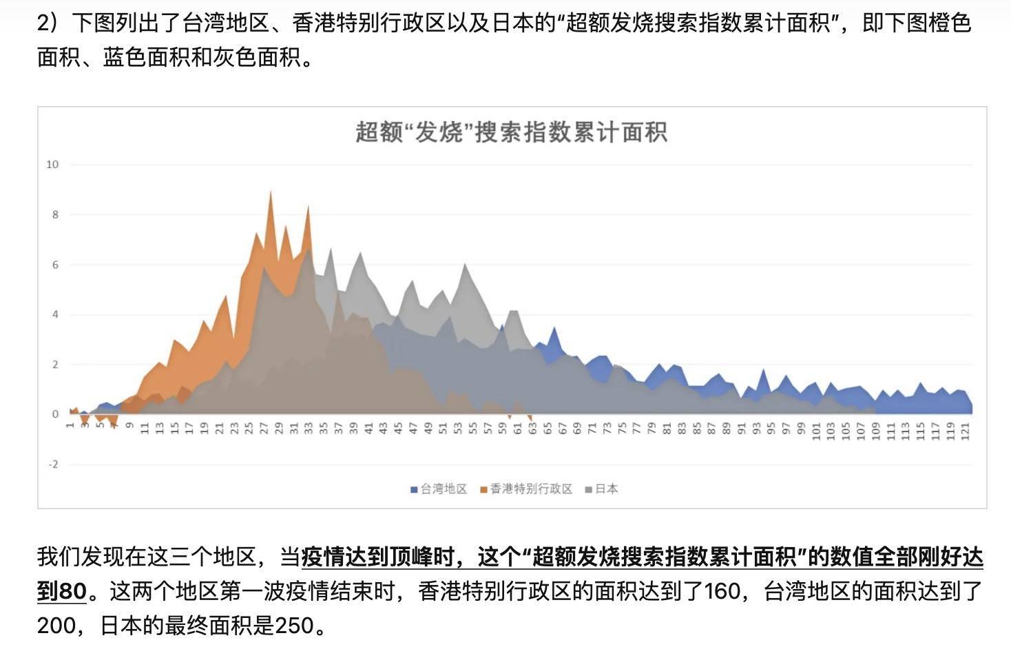 北京疫情何时结束？回顾与展望