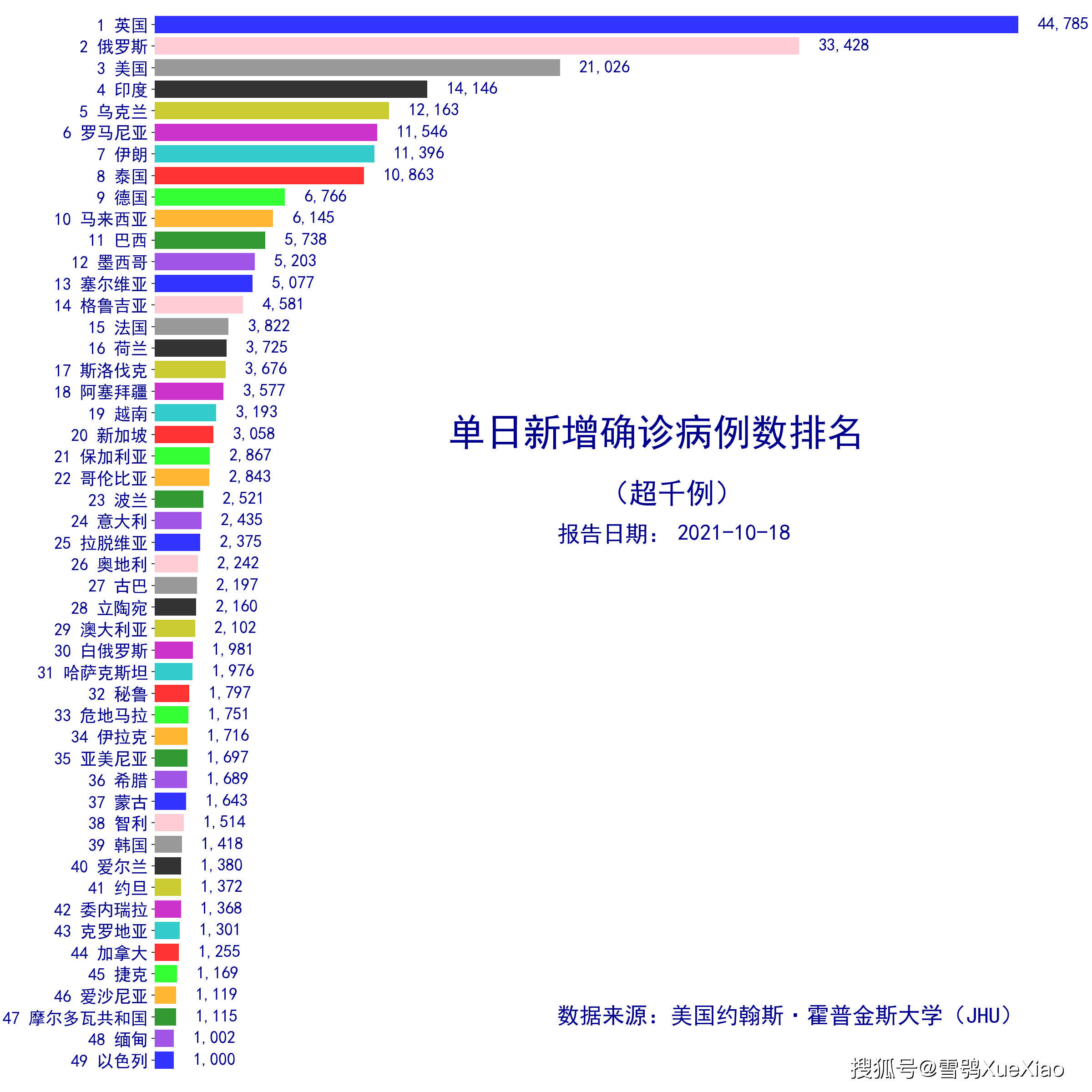 北京新冠疫情解封时间预测与影响因素分析