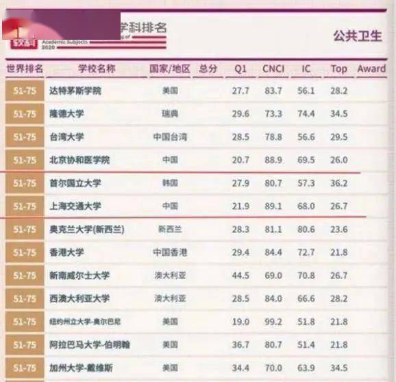 3年疫情，谁下令要去的？——回顾与反思