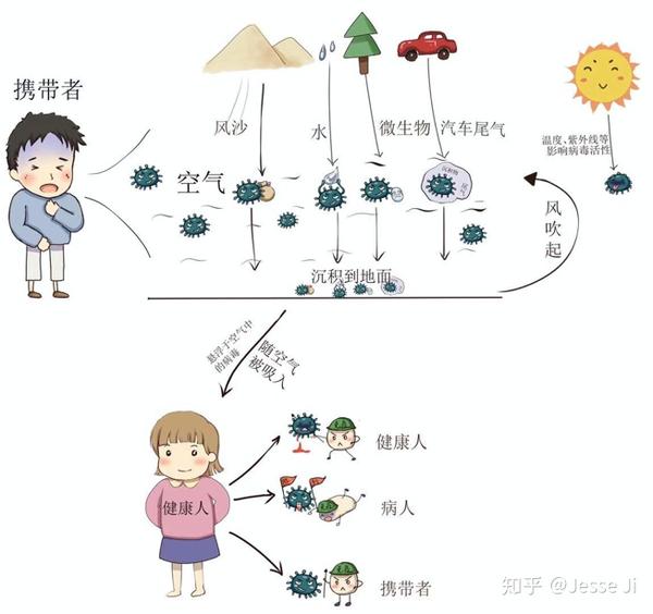 肺炎疫情到底是怎么引起的？——从起源到传播的全面解析