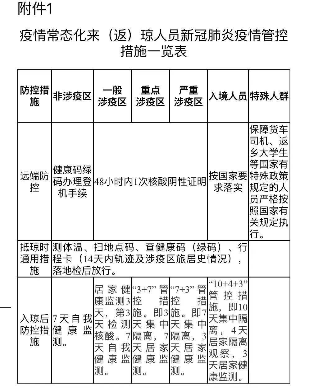 海南新冠疫情何时开始？回顾疫情发展历程与防控措施