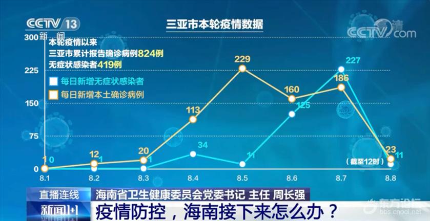 海南新冠疫情何时开始？回顾疫情发展历程与防控措施