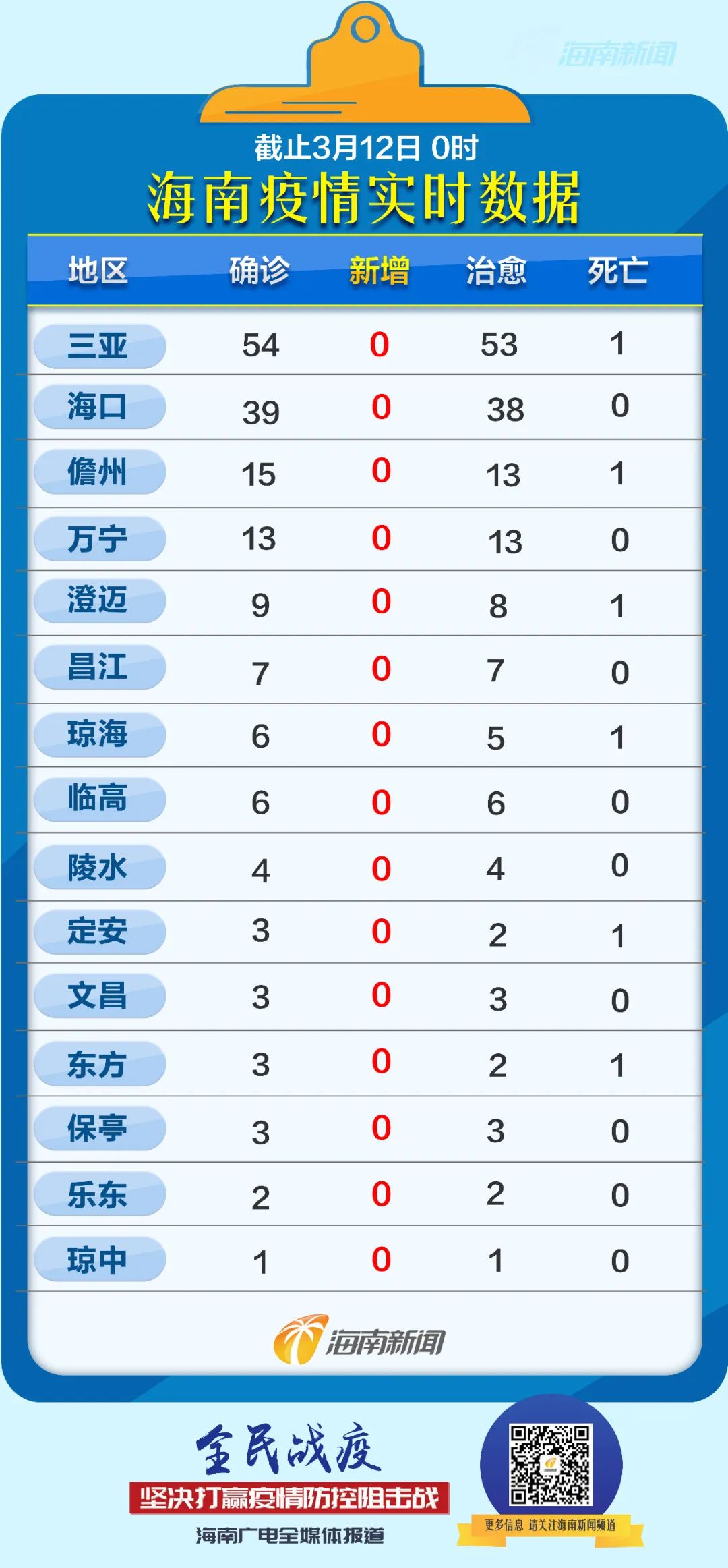 海南新冠疫情何时开始？回顾疫情发展历程与防控措施