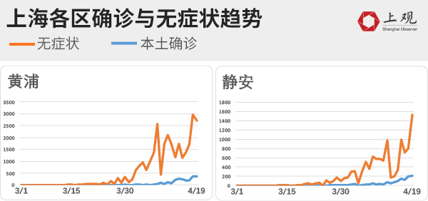 上海疫情何时结束？从数据与政策看疫情走向