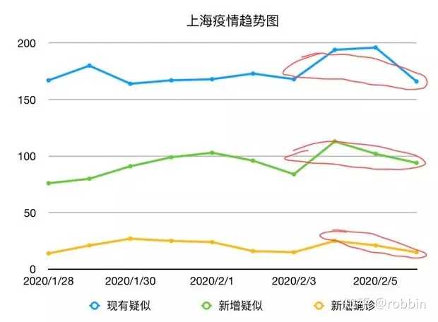 上海疫情何时结束？从数据与政策看疫情走向