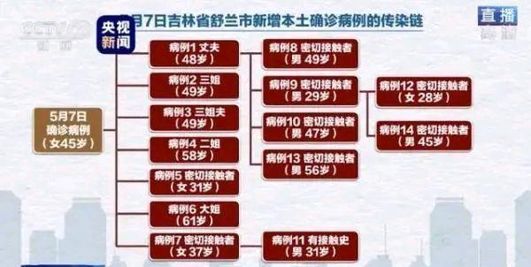 北京疫情何时开始？追溯疫情源头与防控历程
