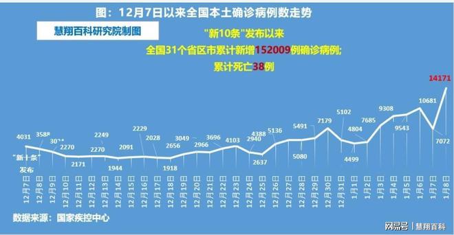 新冠疫情哪一年放开的，回顾与展望