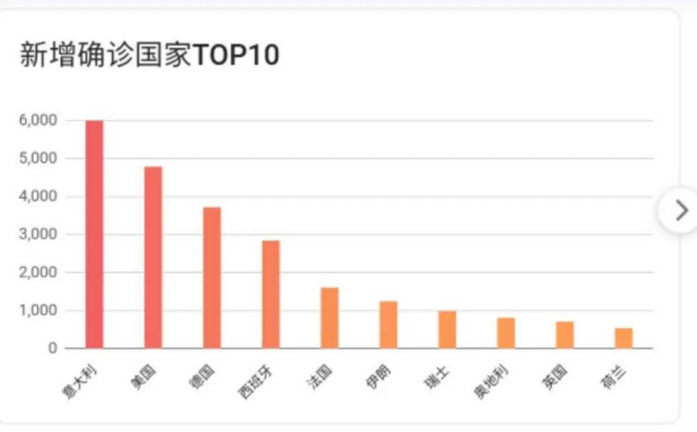 中国疫情何时开始？回顾新冠疫情在中国的起源与发展