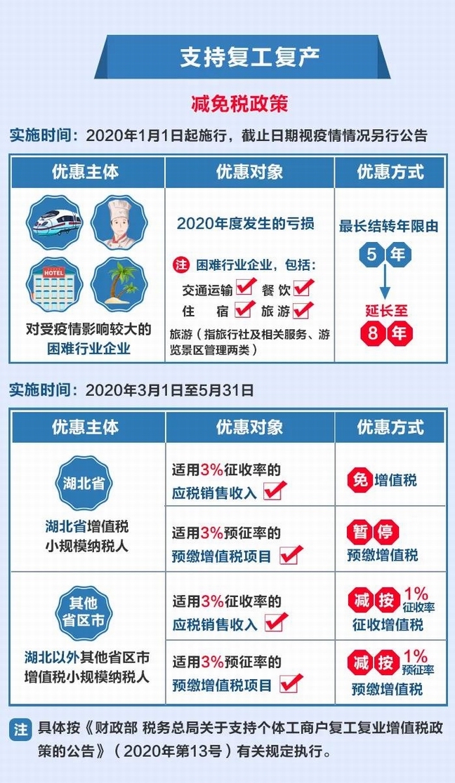 疫情下的税费减免政策，助力经济复苏与民生保障