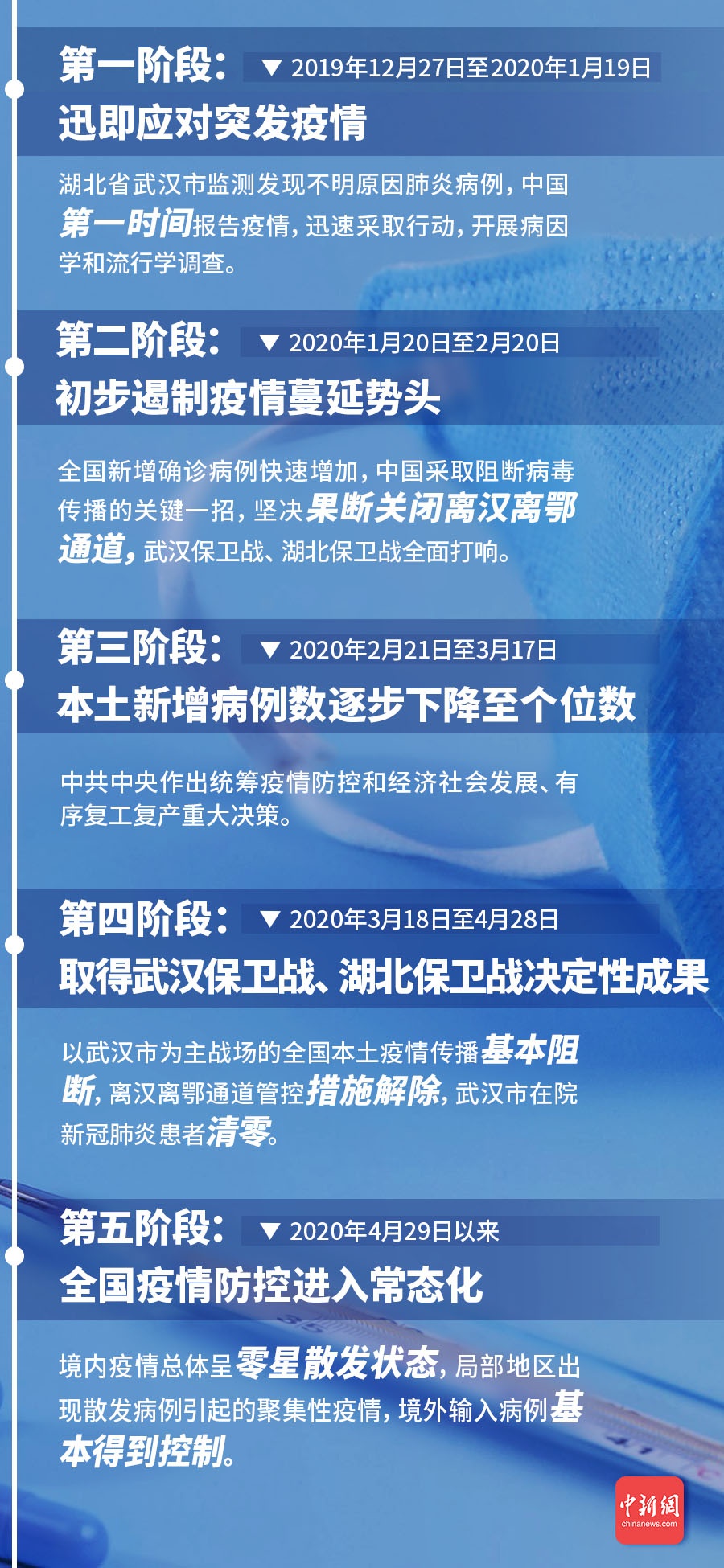 中国疫情的开始，从武汉到全球的抗疫历程
