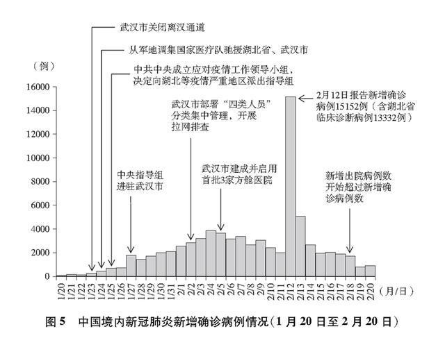 中国疫情的开始，从武汉到全球的抗疫历程