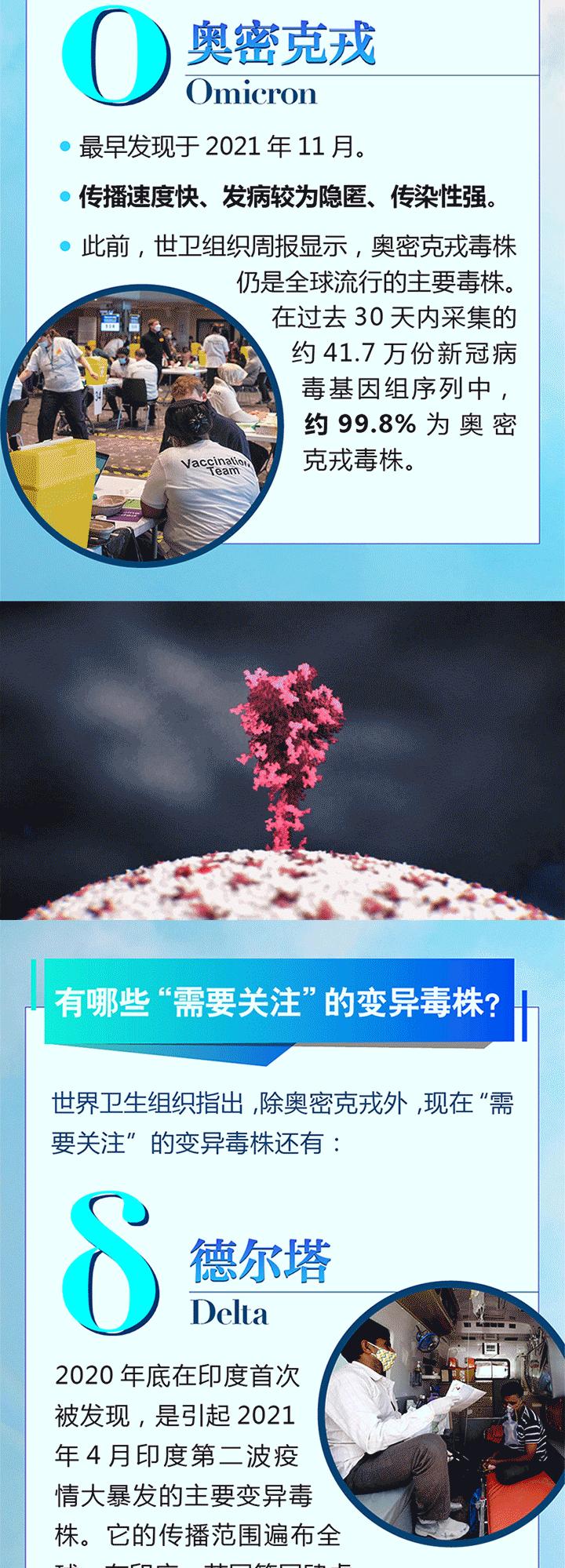 新冠病毒，全球疫情的罪魁祸首