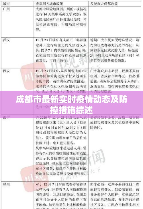 成都疫情最新动态，解封时间表与防控措施全面解析