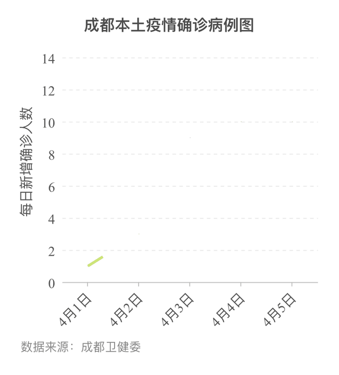 成都疫情最新动态，解封时间表与防控措施全面解析