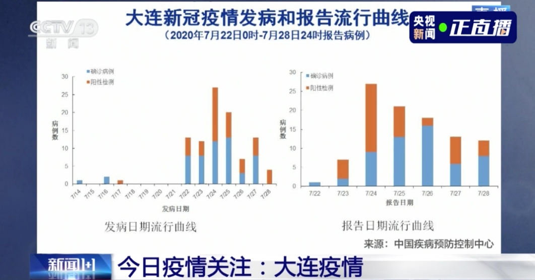 疫情是啥时候出现的？——追溯全球大流行的起源与演变