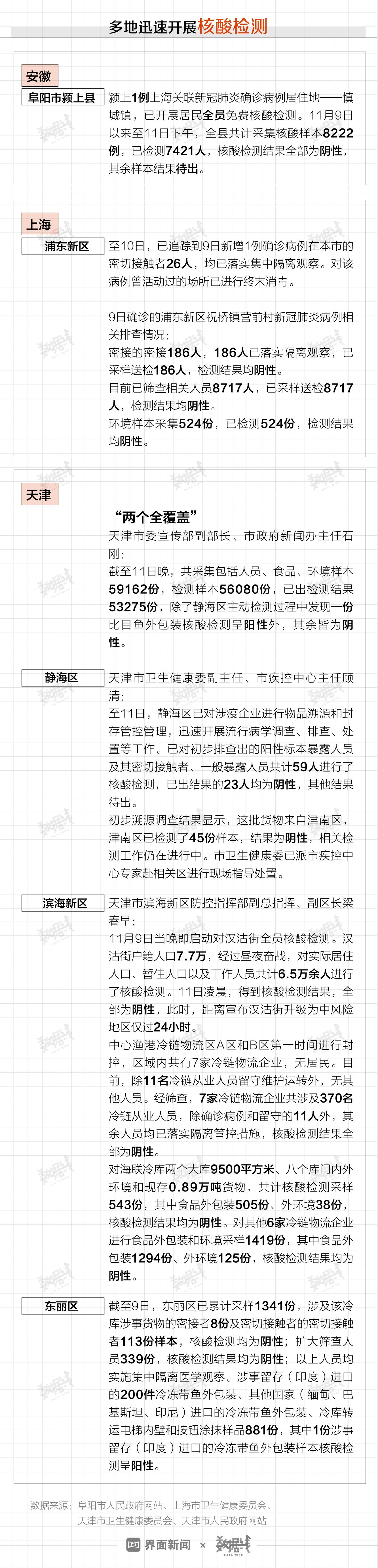 上海本地疫情什么时候发现的，回顾与反思