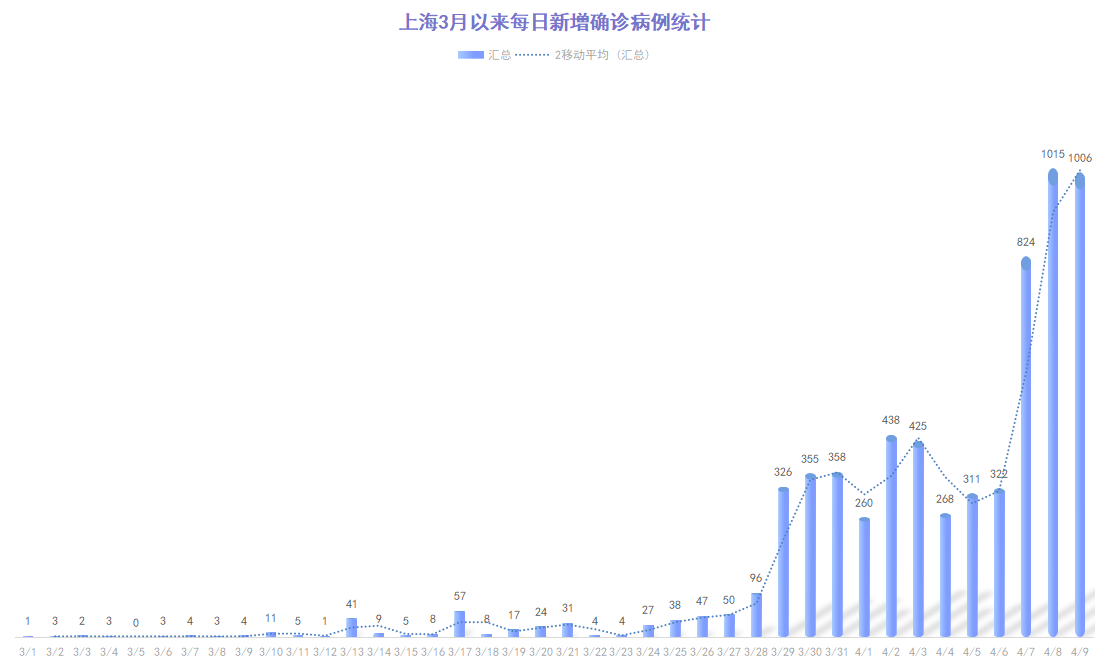 上海疫情爆发的起点与应对策略
