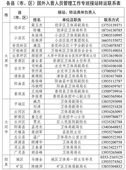 山西疫情最新数据消息，新增一例本土确诊病例，防控措施再升级