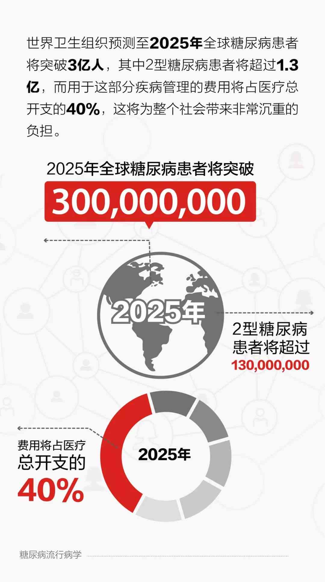 疫情何时能彻底控制？全球抗疫进程与未来展望