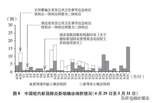 2020年疫情何时结束？回顾全球抗疫历程与关键节点