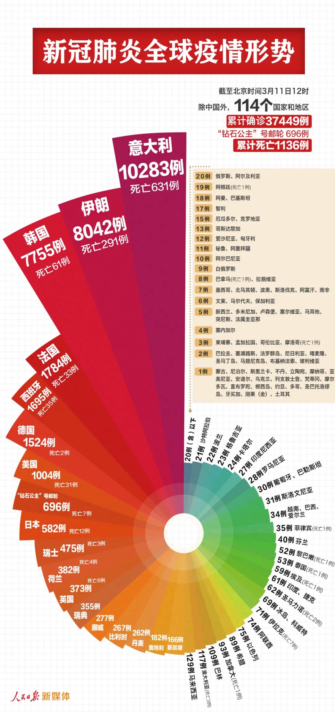 重庆疫情最新数据统计，防控措施与未来展望