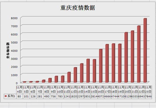 重庆疫情最新数据统计，防控措施与未来展望