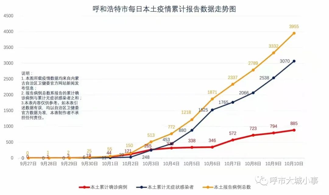 呼和浩特市疫情解封时间预测与防控措施分析