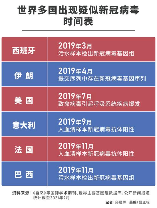 疫情是什么时间出现的？——追溯全球大流行的起源与演变