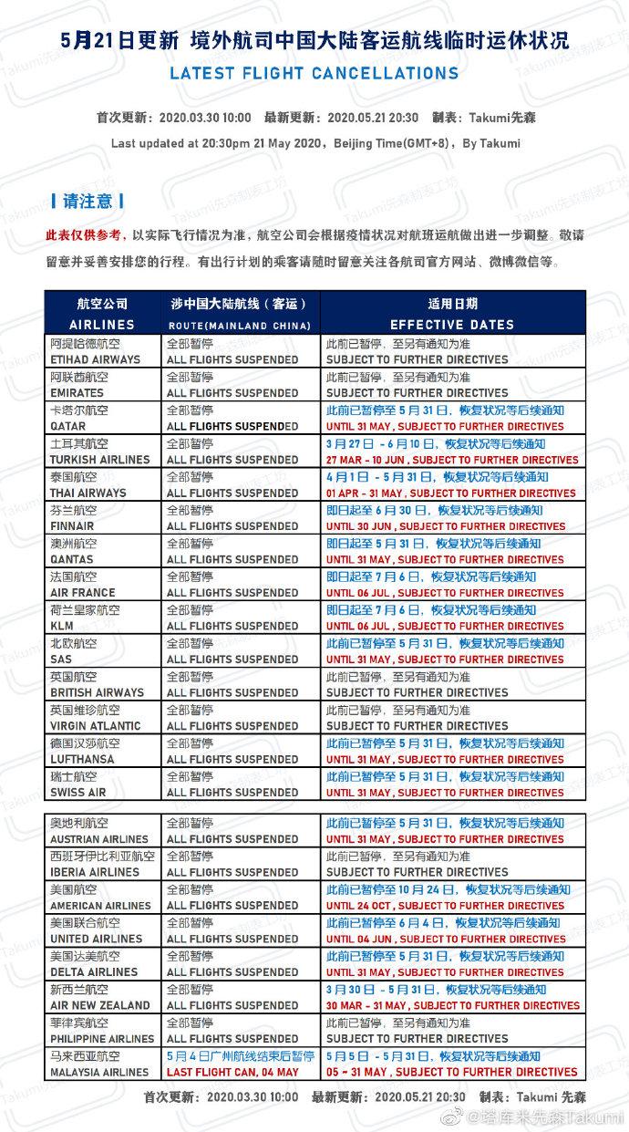 上海的疫情何时解除？——从现状、挑战与未来展望谈起