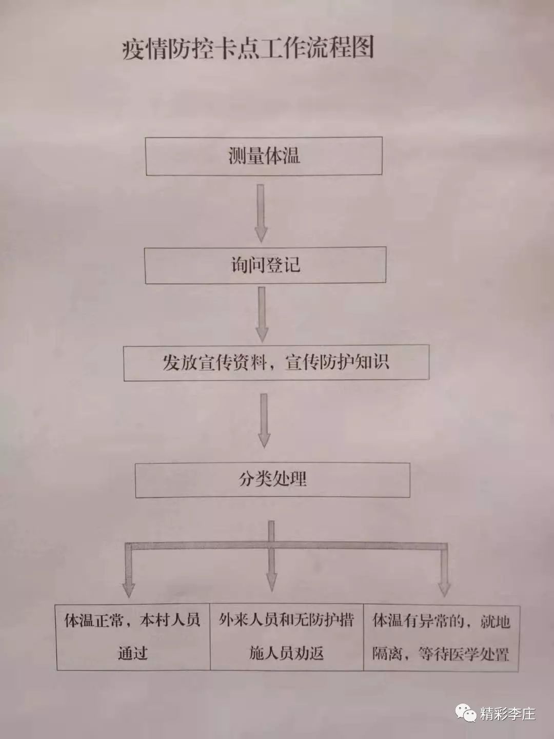 疫情防控一线人员范围