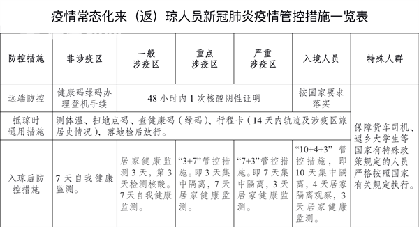 疫情防控一线人员范围