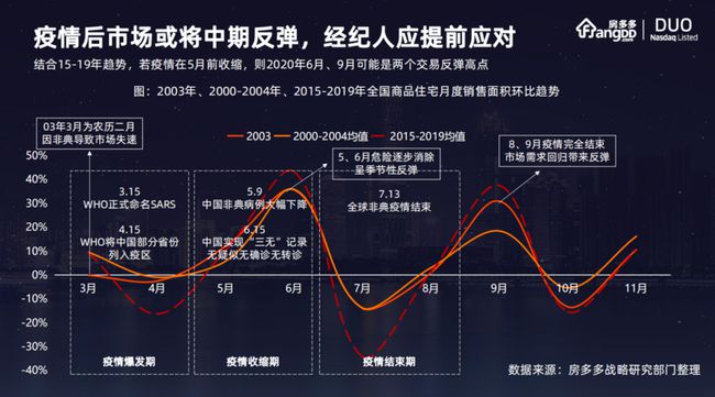 疫情全面放开的时间，回顾与展望