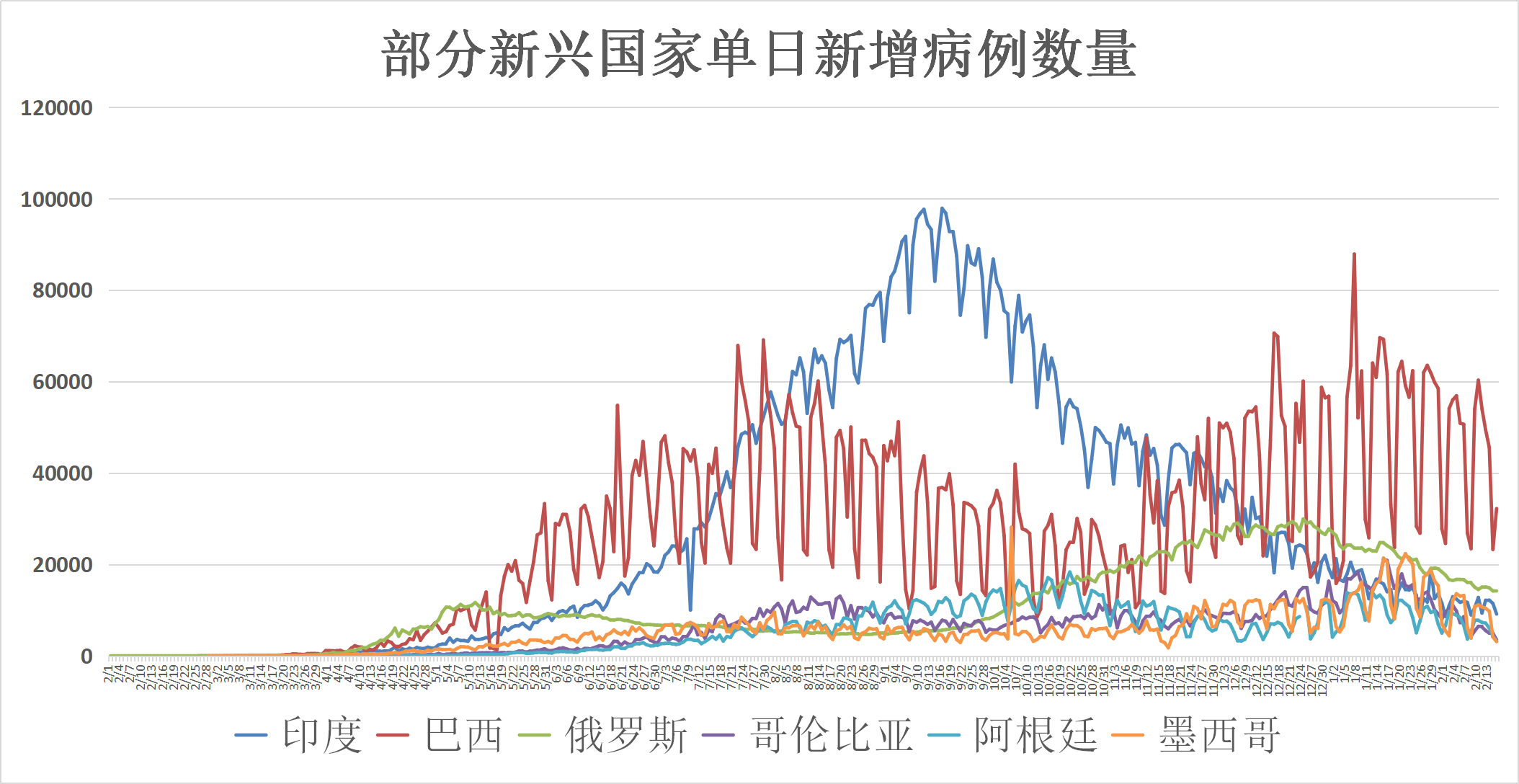 全球疫情死亡人数，一场无声的灾难与人类的反思