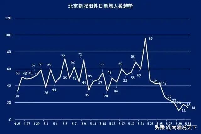 北京疫情解封公告，城市复苏与未来展望
