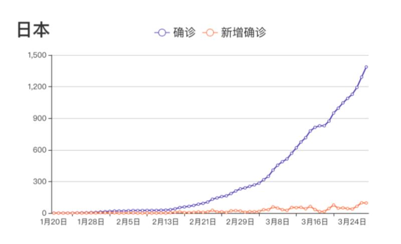 中国疫情何时结束，具体时间的预测与展望