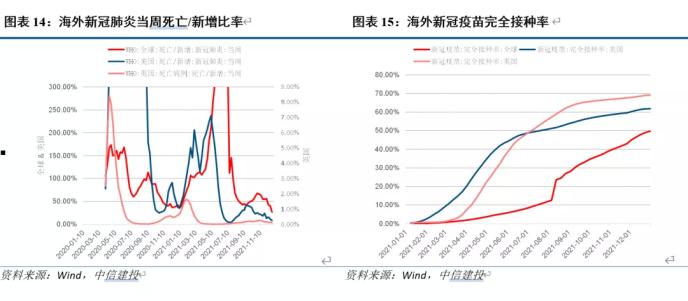 中国疫情何时结束，具体时间的预测与展望