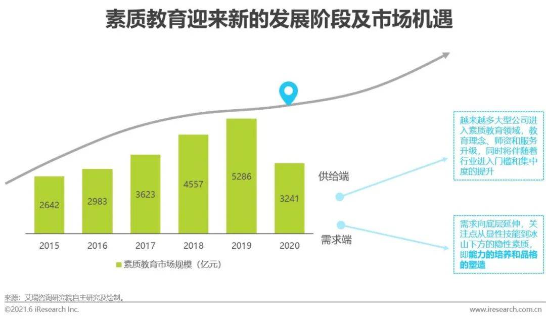 疫情下市场环境的变化，挑战与机遇并存