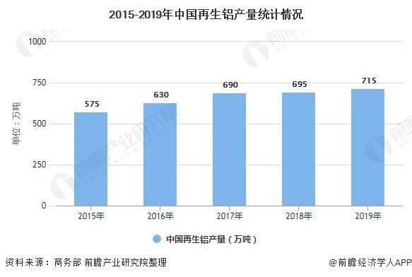 疫情下市场环境的变化，挑战与机遇并存