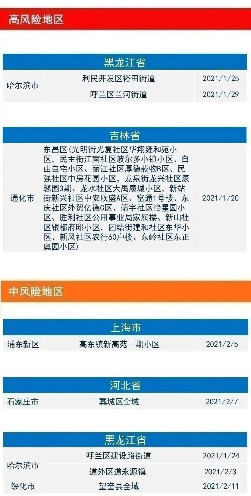 2021年疫情病毒叫什么名字