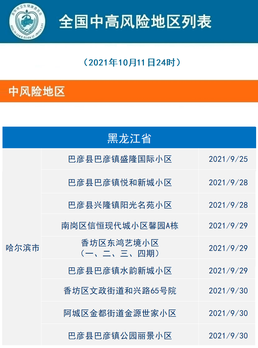 2021年疫情病毒叫什么名字