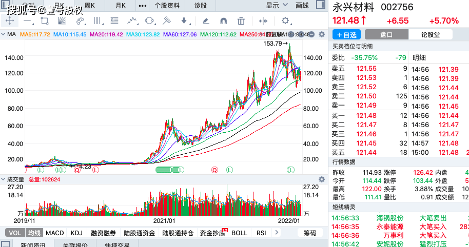 疫情三年涨幅最大的股票，哪些行业和公司逆势崛起？
