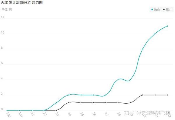 疫情在哪一年爆发的，回顾与反思